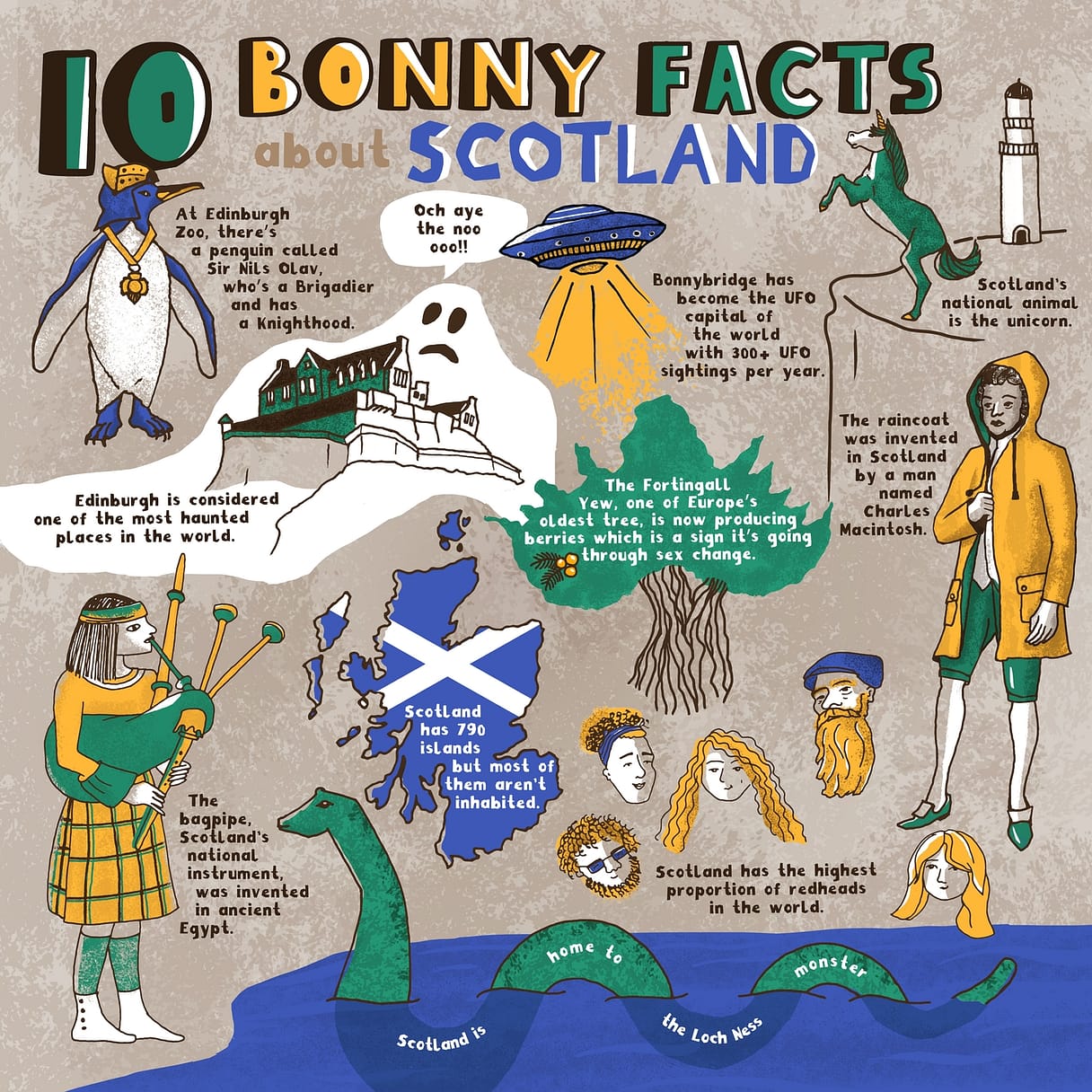 Visit Scotland infographic illustration by Kati Lacey