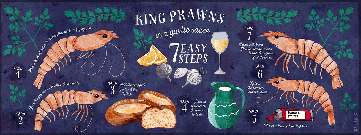 illustrated-seafood-recipe-king-prawns-garlic-bread-lemon-cream-parsley